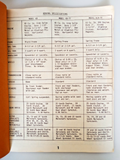 Vintage Harley Davidson Service Parts Manual Lot–Motorcycle Repair & Restoration